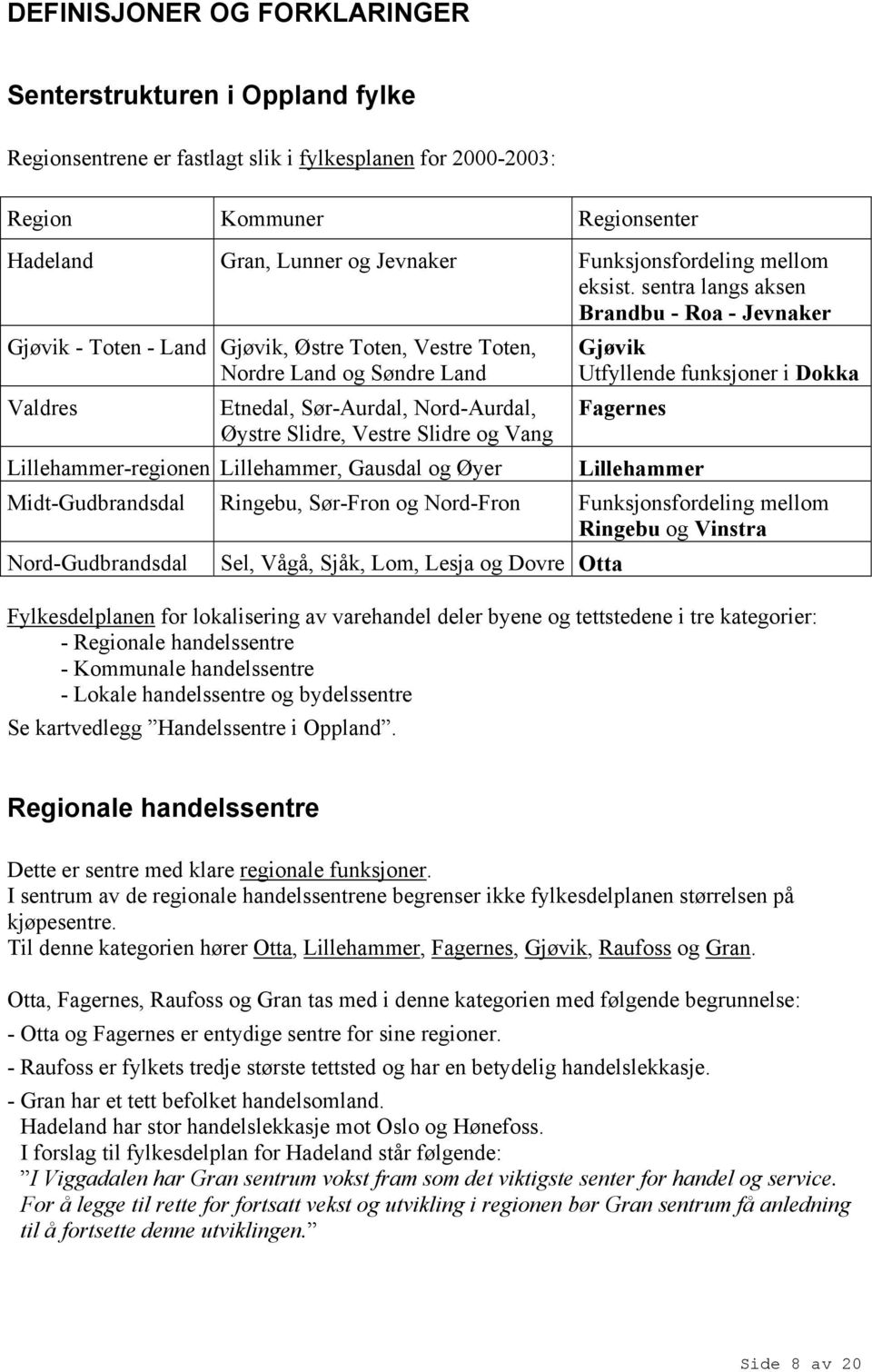 sentra langs aksen Brandbu - Roa - Jevnaker Gjøvik - Toten - Land Gjøvik, Østre Toten, Vestre Toten, Nordre Land og Søndre Land Valdres Etnedal, Sør-Aurdal, Nord-Aurdal, Øystre Slidre, Vestre Slidre