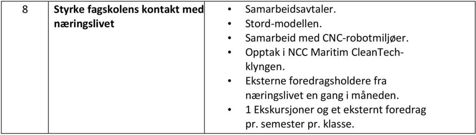 Opptak i NCC Maritim CleanTechklyngen.