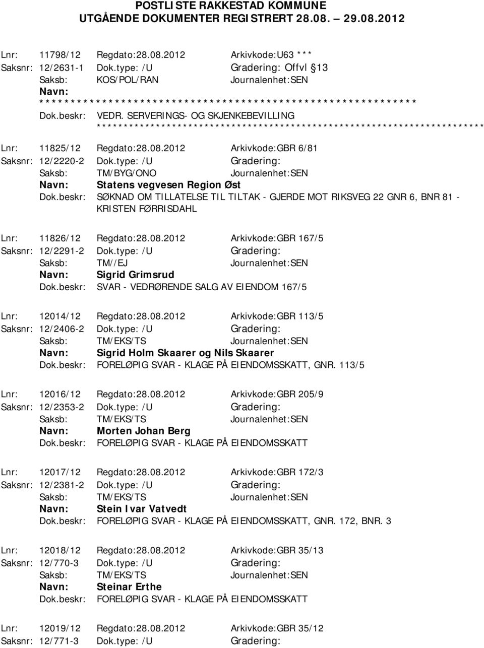 type: /U Saksb: TM/BYG/ONO Journalenhet:SEN Statens vegvesen Region Øst Dok.beskr: SØKNAD OM TILLATELSE TIL TILTAK - GJERDE MOT RIKSVEG 22 GNR 6, BNR 81 - KRISTEN FØRRISDAHL Lnr: 11826/12 Regdato:28.