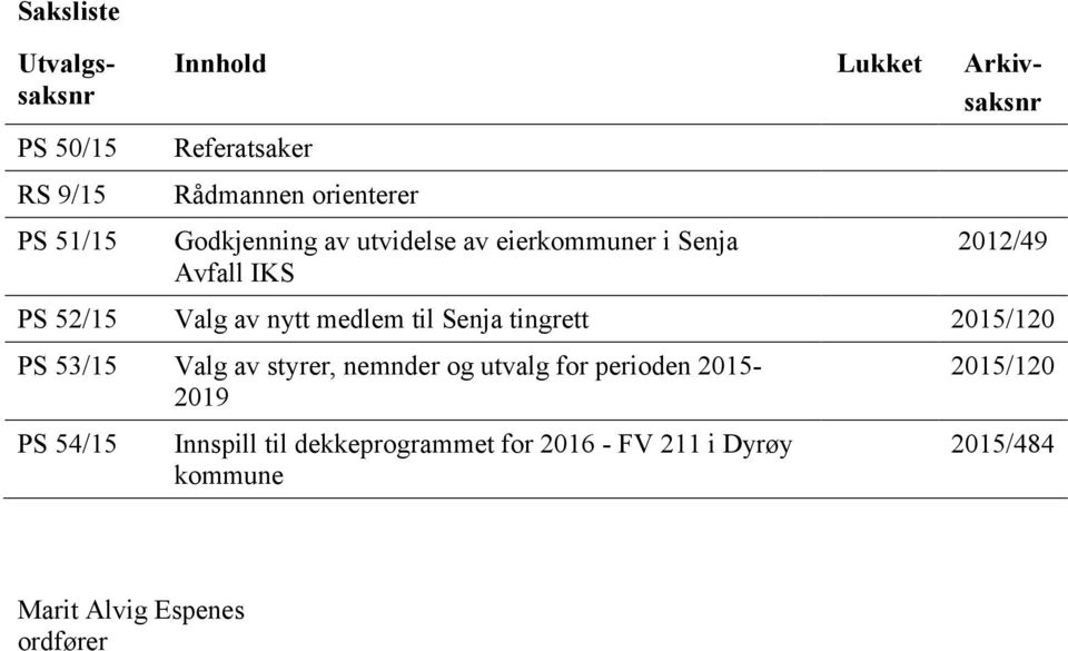 medlem til Senja tingrett 2015/120 PS 53/15 Valg av styrer, nemnder og utvalg for perioden 2015-2019 PS