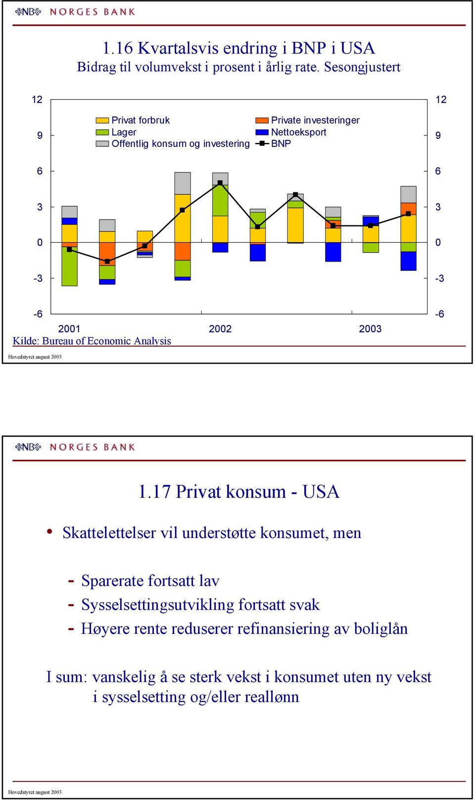 Economic Analysis - Hovedstyret august.