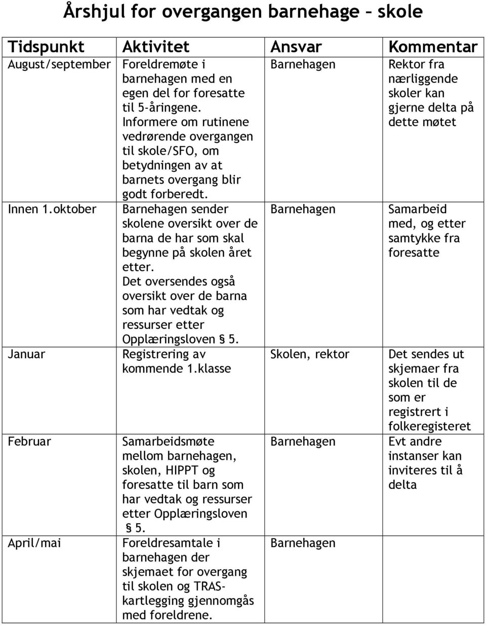 oktober Barnehagen sender skolene oversikt over de barna de har som skal begynne på skolen året etter. Det oversendes også oversikt over de barna som har vedtak og ressurser etter Opplæringsloven 5.