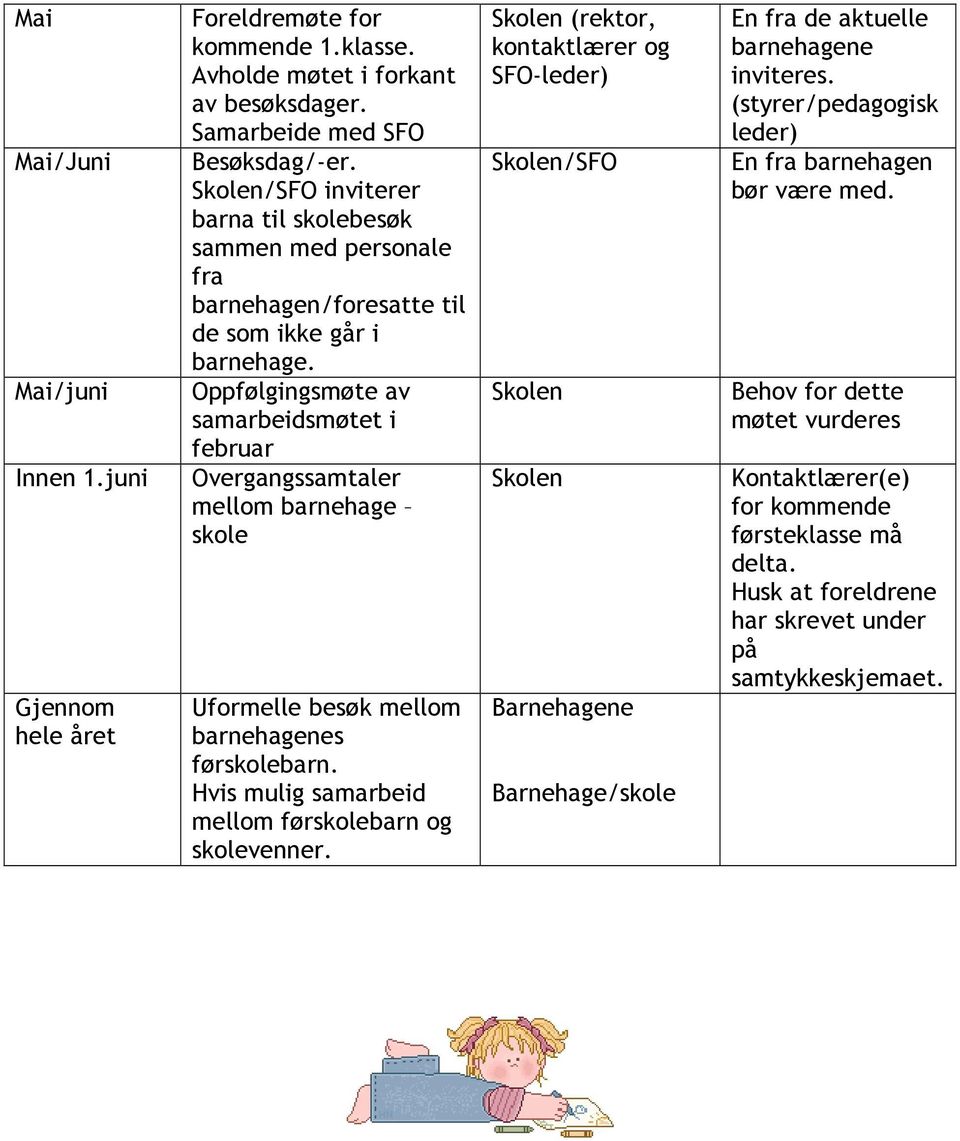 Oppfølgingsmøte av samarbeidsmøtet i februar Overgangssamtaler mellom barnehage skole Uformelle besøk mellom barnehagenes førskolebarn. Hvis mulig samarbeid mellom førskolebarn og skolevenner.