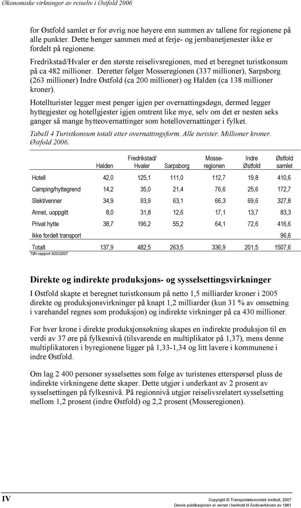 Deretter følger Mosseregionen (337 millioner), Sarpsborg (263 millioner) Indre Østfold (ca 200 millioner) og Halden (ca 138 millioner kroner).