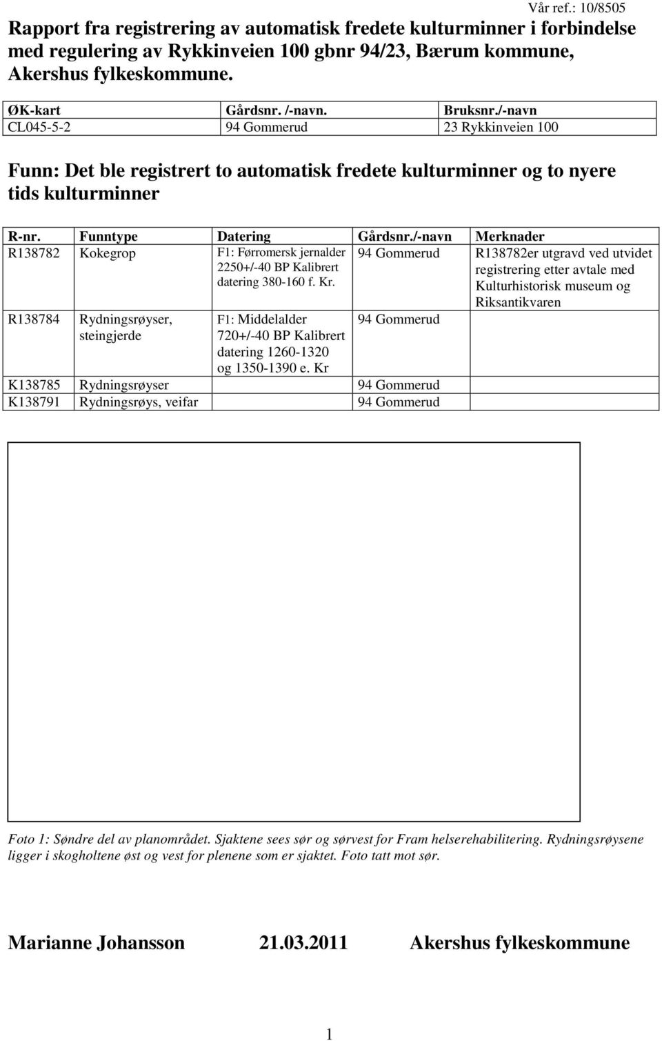 /-navn Merknader R138782 Kokegrop F1: Førromersk jernalder 94 Gommerud R138782er utgravd ved utvidet 2250+/-40 BP Kalibrert registrering etter avtale med datering 380-160 f. Kr.