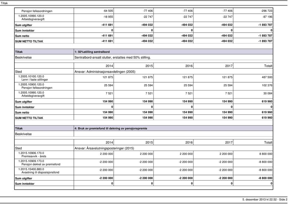 787 1: 50%stilling sentralbord Sentralbordansatt slutter, erstattes med 50% stilling. Sted Ansvar: Administrasjonsavdelingen (2005) 1.2005.10100.120.0 Lønn i faste stillinger 1.2005.10900.120.0 1.