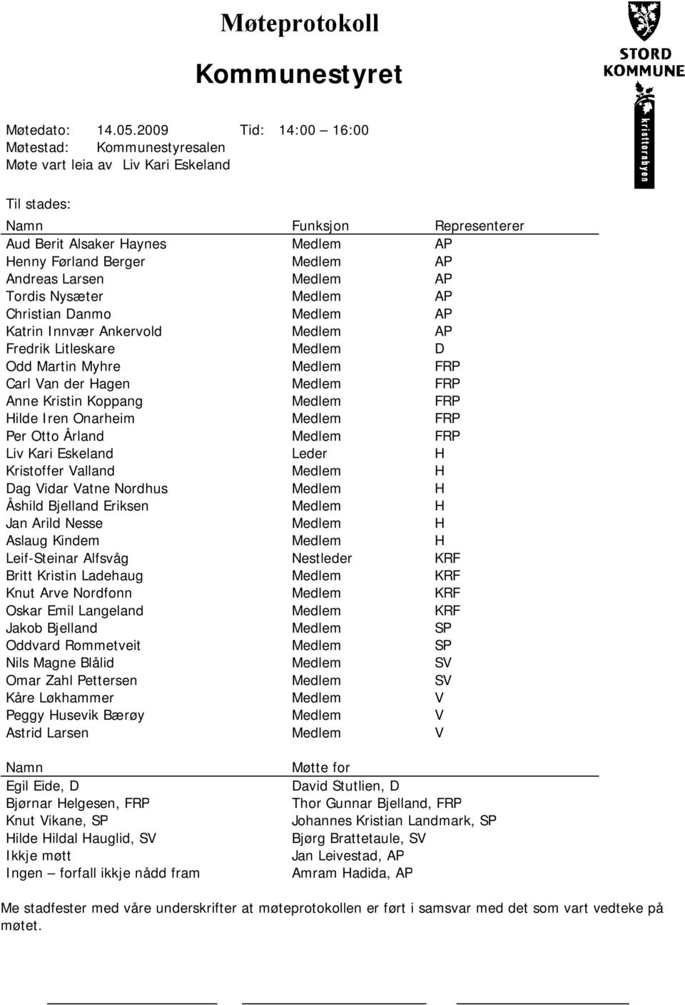 Larsen Medlem AP Tordis Nysæter Medlem AP Christian Danmo Medlem AP Katrin Innvær Ankervold Medlem AP Fredrik Litleskare Medlem D Odd Martin Myhre Medlem FRP Carl Van der Hagen Medlem FRP Anne