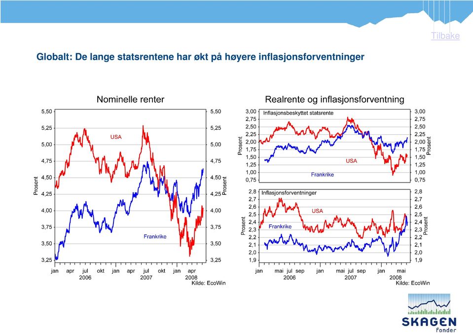 økt på høyere