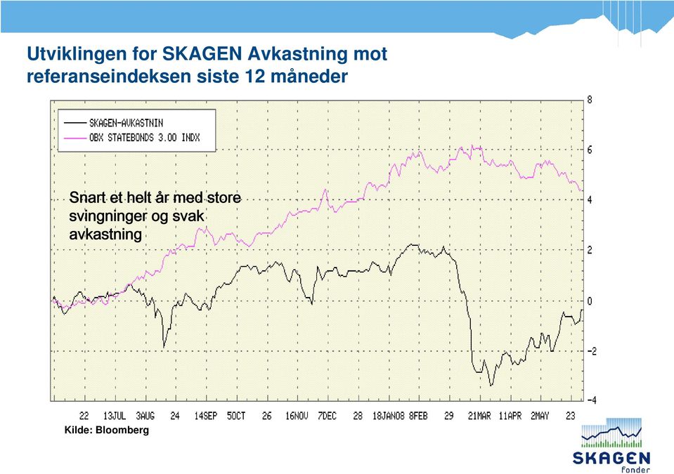 måneder Snart et helt år med store