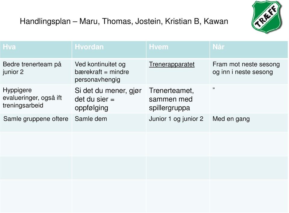 Trenerteamet, evalueringer, også ift det du sier = sammen med treningsarbeid oppfølging spillergruppa