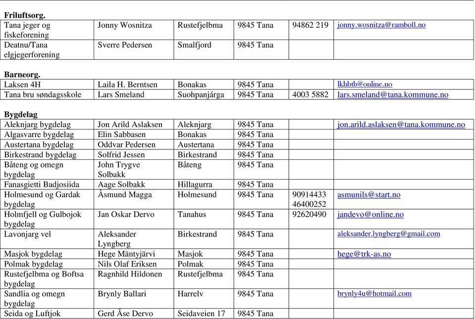 no Bygdelag Aleknjarg Jon Arild Aslaksen Aleknjarg 9845 Tana jon.arild.aslaksen@tana.kommune.