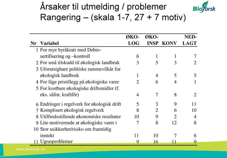 For kostbare økologiske driftsmidler (f. eks.