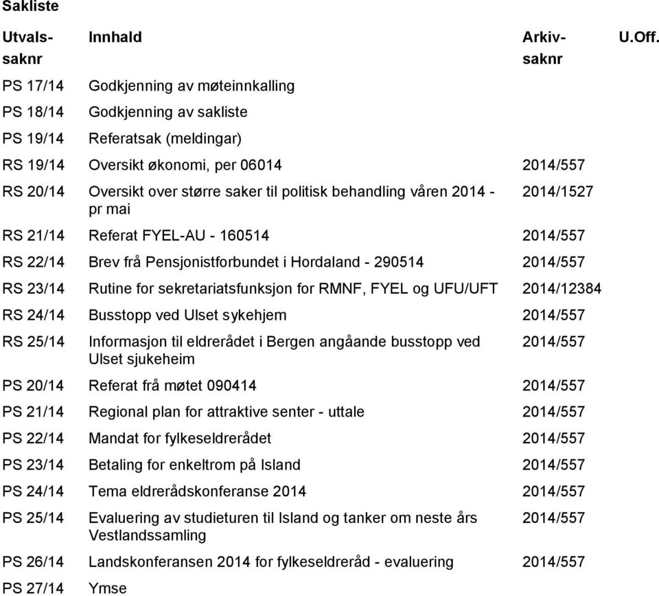 til politisk behandling våren 2014 - pr mai 2014/1527 RS 21/14 Referat FYEL-AU - 160514 2014/557 RS 22/14 Brev frå Pensjonistforbundet i Hordaland - 290514 2014/557 RS 23/14 Rutine for