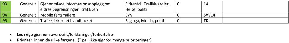 Generelt Trafikksikkerhet i landbruket Faglaga, Media, politi 0 TK Les nøye gjennom