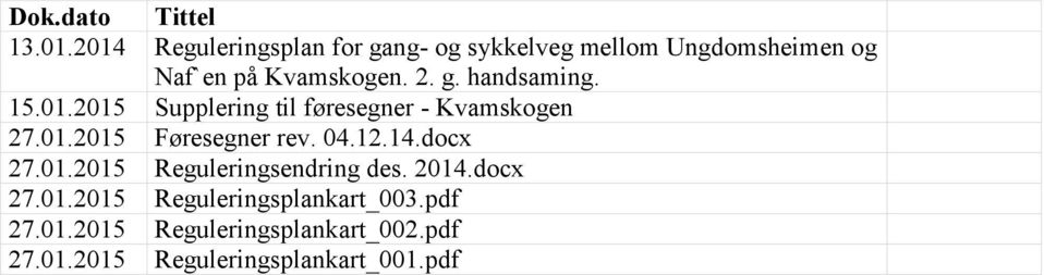 15.01.2015 Supplering til føresegner - Kvamskogen 27.01.2015 Føresegner rev. 04.12.14.docx 27.