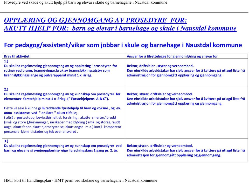 Ansvar for å tilrettelegge for gjennomføring og ansvar for Rektor, driftsleiar, styrar og verneombod.