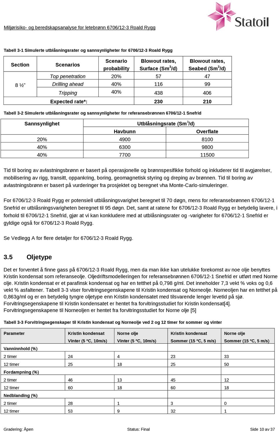 Sannsynlighet Utblåsningsrate (Sm 3 /d) Havbunn Overflate 20% 4900 8100 40% 6300 9800 40% 7700 11500 Tid til boring av avlastningsbrønn er basert på operasjonelle og brønnspesifikke forhold og