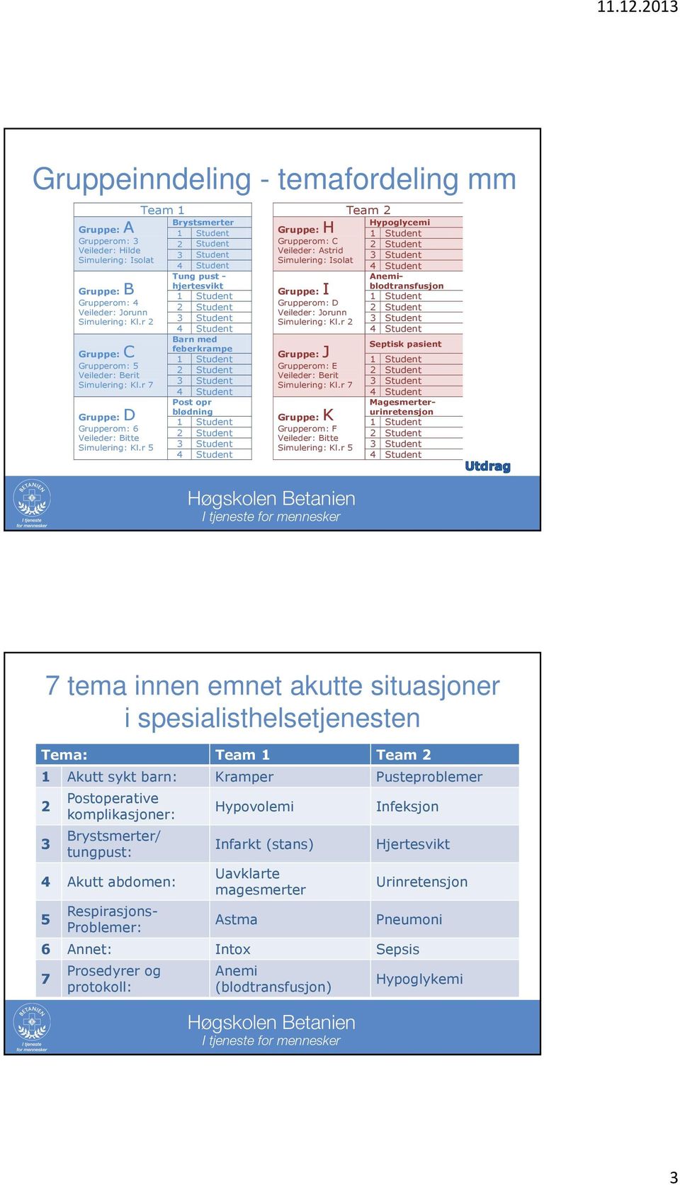 rom: D 2 Student 2 Student Veileder: orunn : l.r 2 Student Student Barn med Septisk pasient feberkrampe : 1 Student 1 Student rom: E 2 Student 2 Student Veileder: Berit : l.