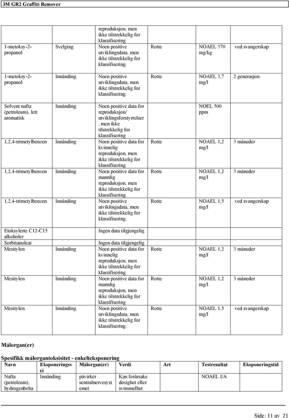 data for mannlig reproduksjon, men ikke 1,2,4-trimetylbenzen utviklingsdata, men ikke.