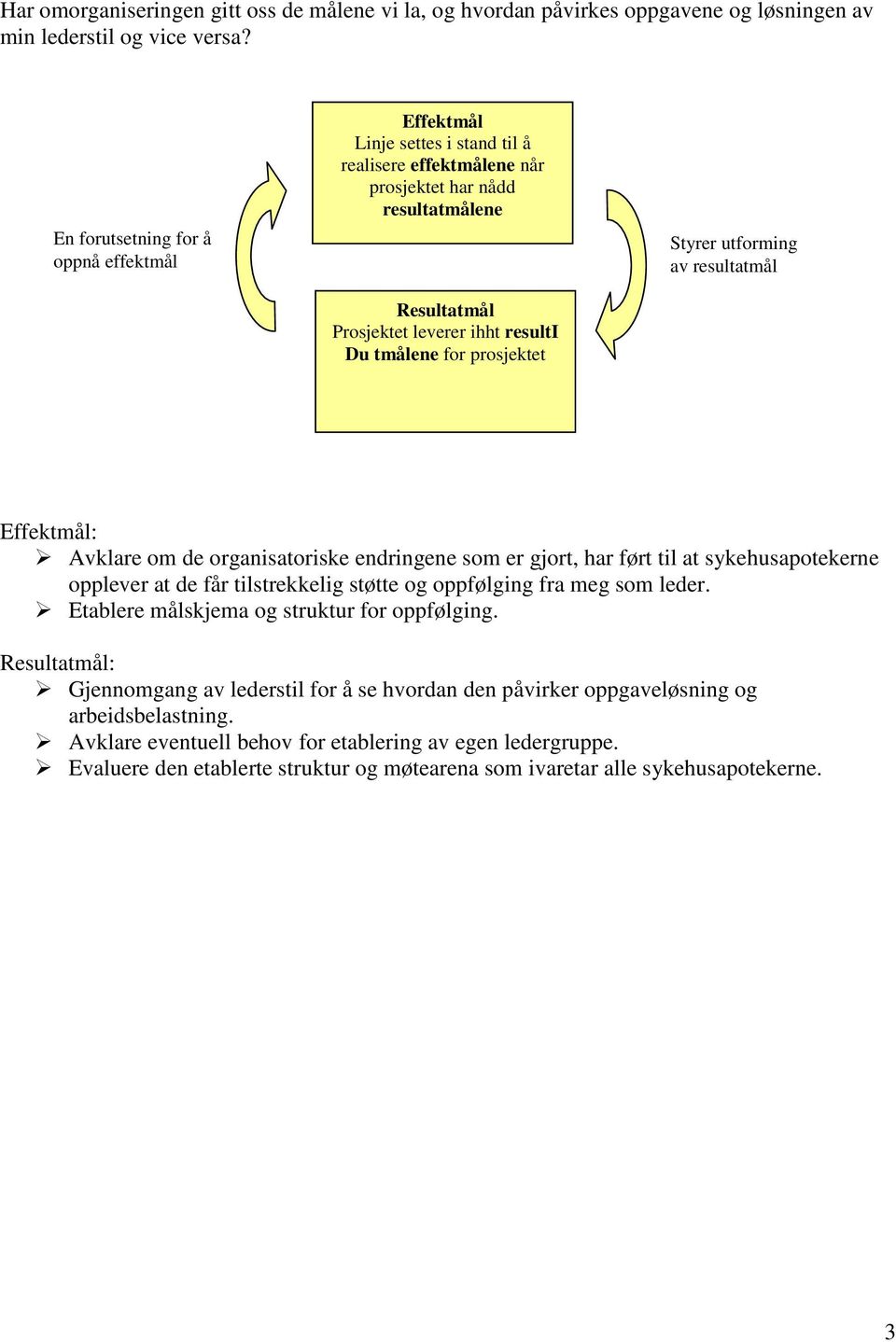 prosjektet Styrer utforming av resultatmål Effektmål: Avklare om de organisatoriske endringene som er gjort, har ført til at sykehusapotekerne opplever at de får tilstrekkelig støtte og oppfølging