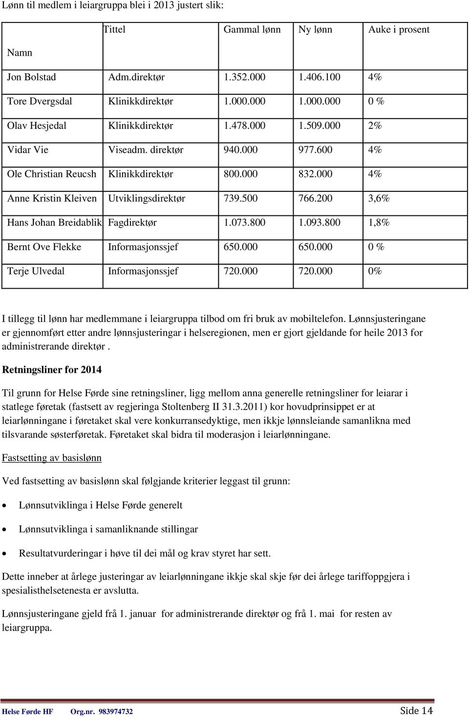 200 3,6% Hans Johan Breidablik Fagdirektør 1.073.800 1.093.800 1,8% Bernt Ove Flekke Informasjonssjef 650.000 650.000 0 % Terje Ulvedal Informasjonssjef 720.000 720.