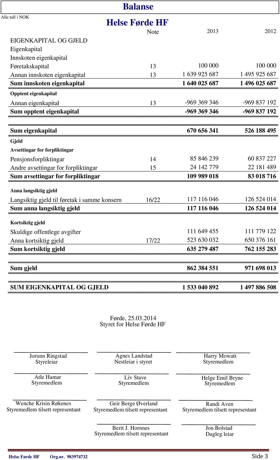 670 656 341 526 188 495 Gjeld Avsettingar for forpliktingar Pensjonsforpliktingar 14 85 846 239 60 837 227 Andre avsettingar for forpliktingar 15 24 142 779 22 181 489 Sum avsettingar for