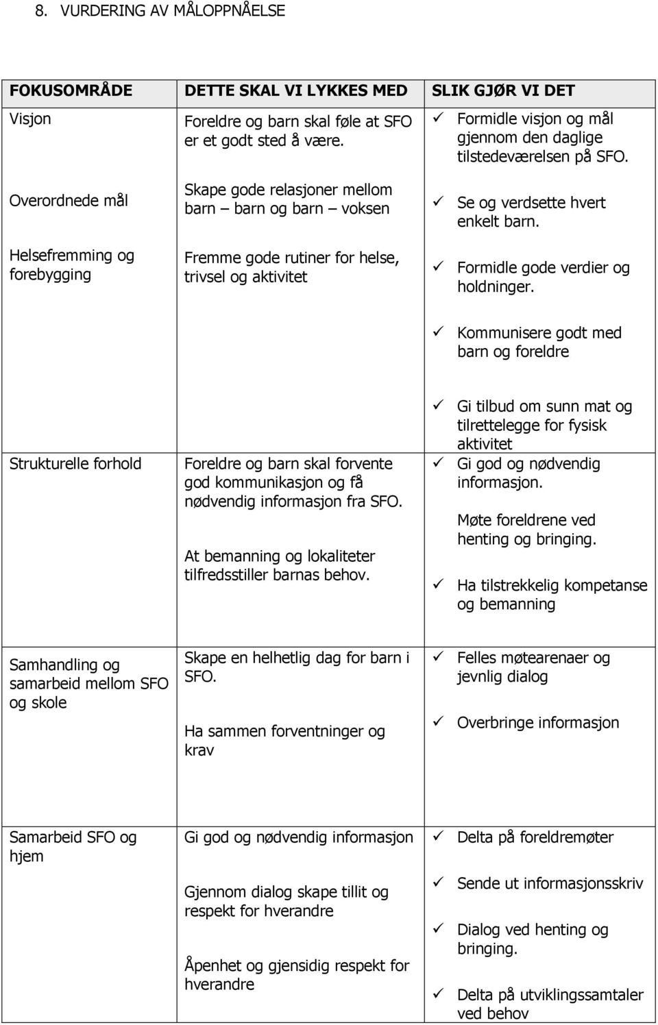 Overordnede mål Helsefremming og forebygging Skape gode relasjoner mellom barn barn og barn voksen Fremme gode rutiner for helse, trivsel og aktivitet Se og verdsette hvert enkelt barn.