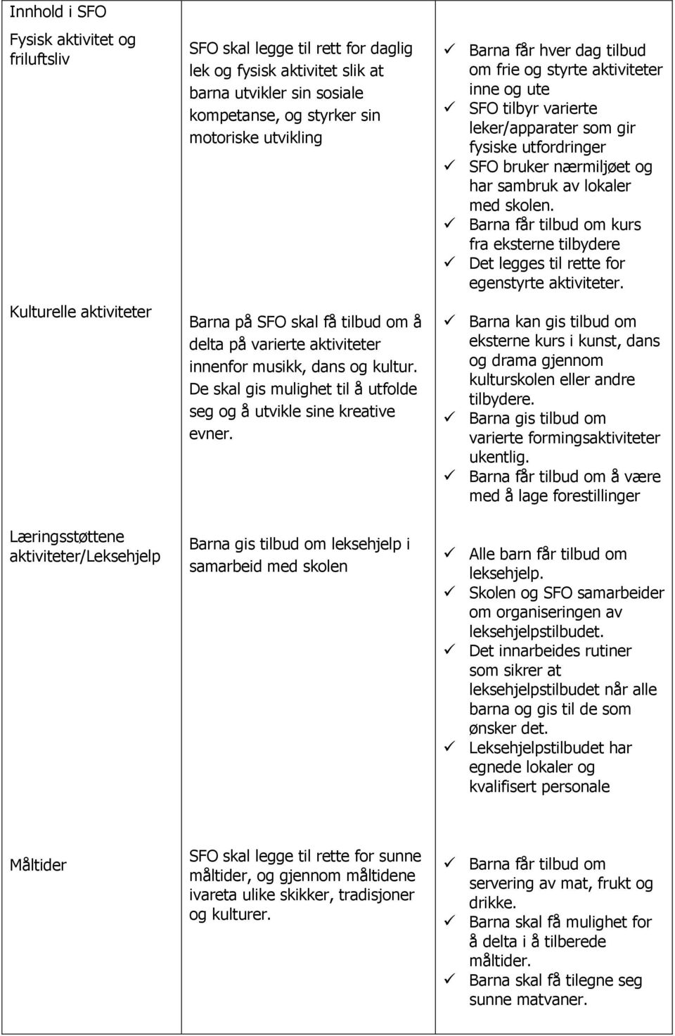 De skal gis mulighet til å utfolde seg og å utvikle sine kreative evner.