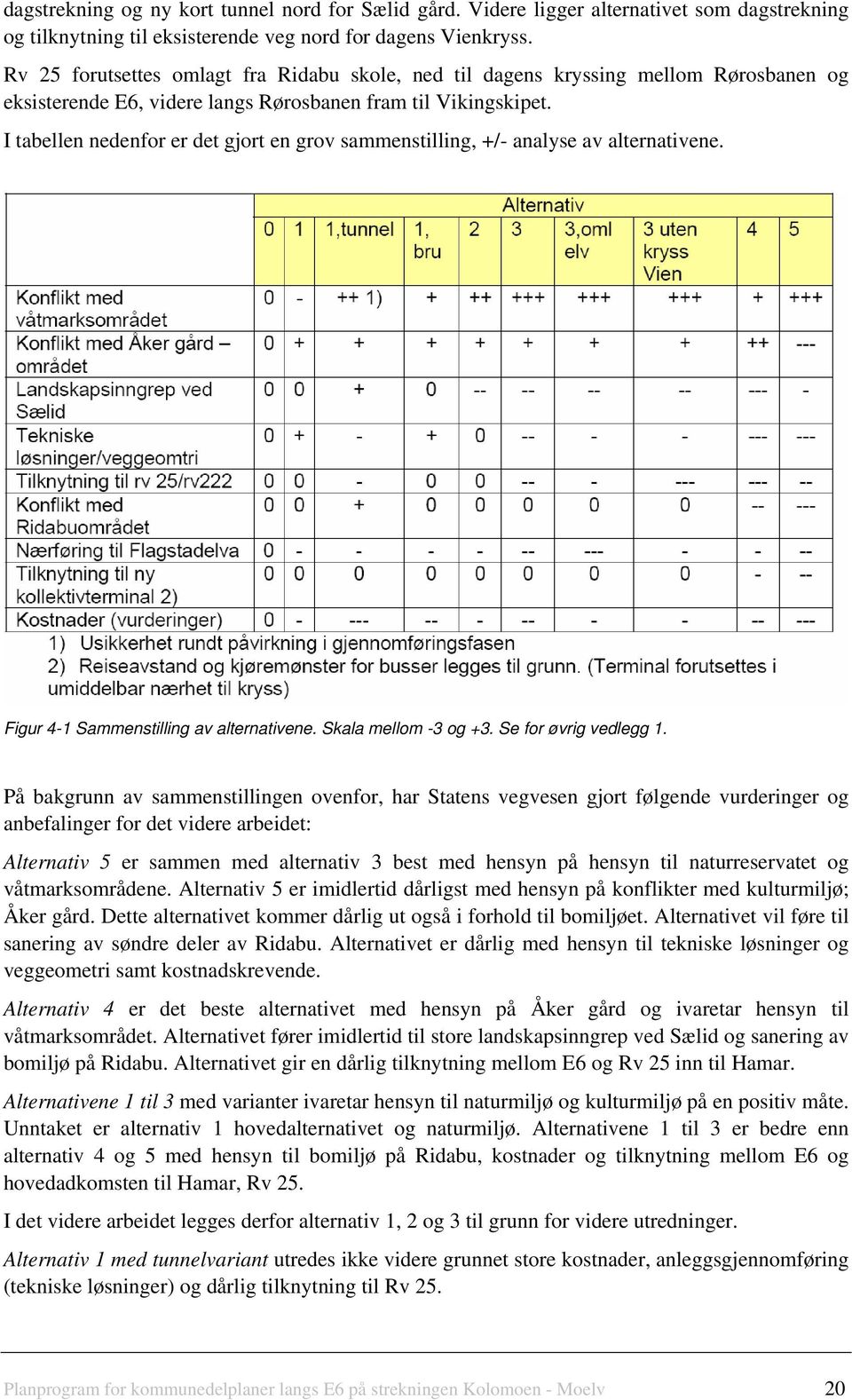 I tabellen nedenfor er det gjort en grov sammenstilling, +/- analyse av alternativene. Figur 4-1 Sammenstilling av alternativene. Skala mellom -3 og +3. Se for øvrig vedlegg 1.