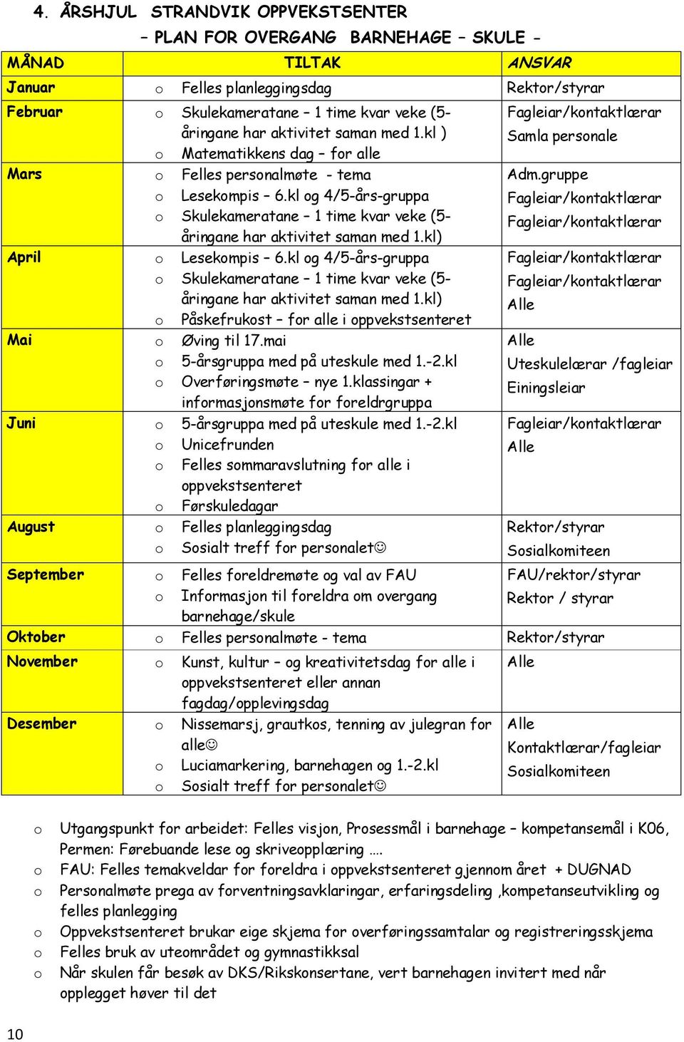 kl) April o Lesekompis 6.kl og 4/5-års-gruppa o Skulekameratane 1 time kvar veke (5- åringane har aktivitet saman med 1.kl) o Påskefrukost for alle i oppvekstsenteret Mai o Øving til 17.