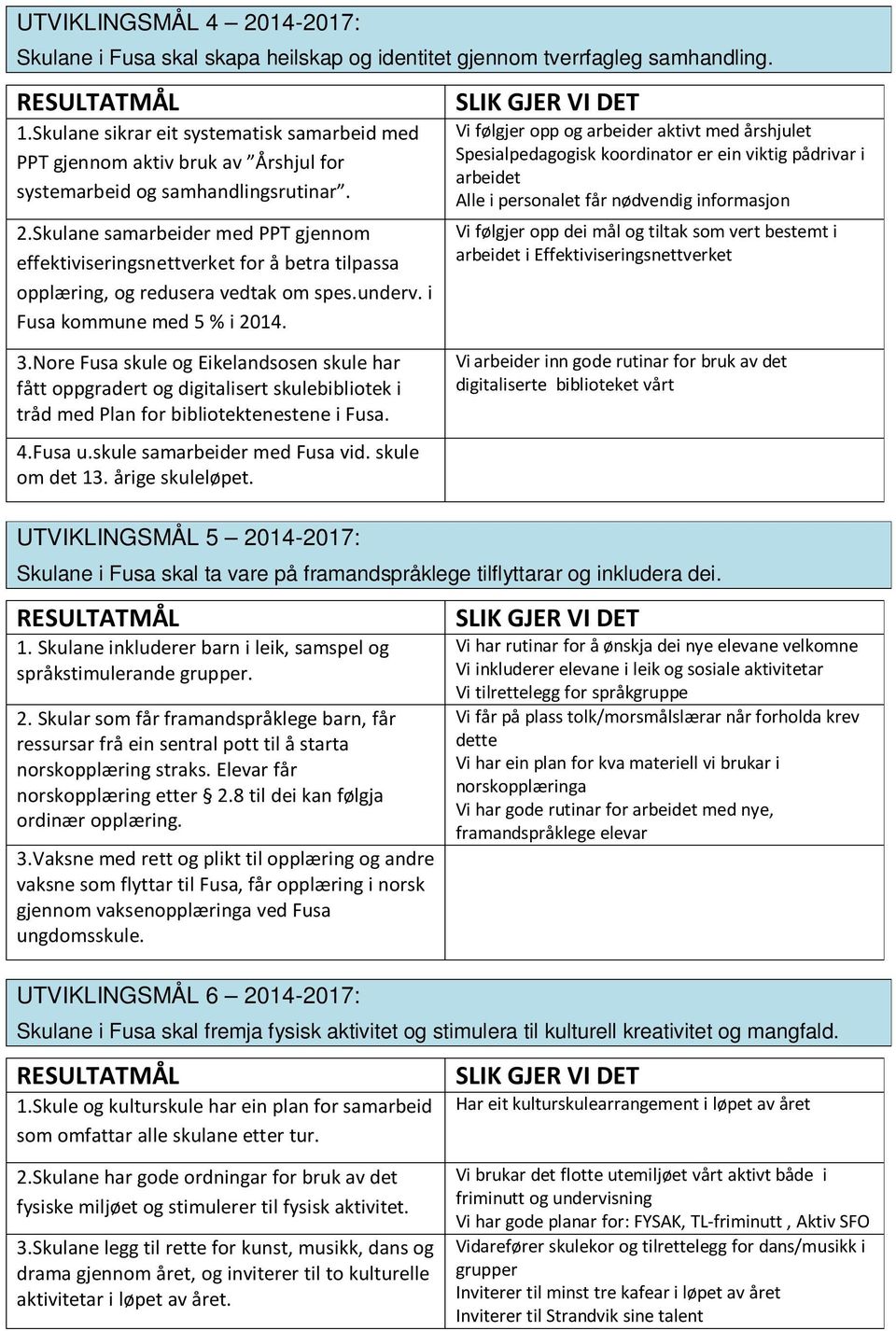 Skulane samarbeider med PPT gjennom effektiviseringsnettverket for å betra tilpassa opplæring, og redusera vedtak om spes.underv. i Fusa kommune med 5 % i 2014.