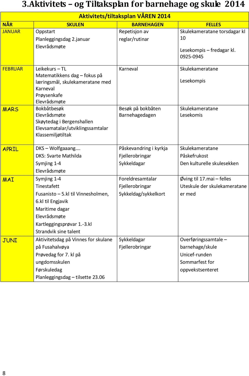 0925-0945 FEBRUAR MARS Leikekurs TL Matematikkens dag fokus på læringsmål, skulekameratane med Karneval Prøysenkafe Elevrådsmøte Bokbåtbesøk Elevrådsmøte Skøytedag i Bergenshallen