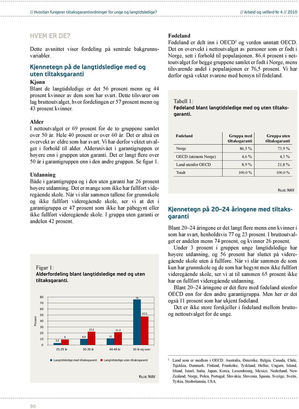 Dette tilsvarer om lag bruttoutvalget, hvor fordelingen er 7 prosent menn og 43 prosent kvinner. Alder I nettoutvalget er 69 prosent for de to gruppene samlet over år. Hele prosent er over 6 år.