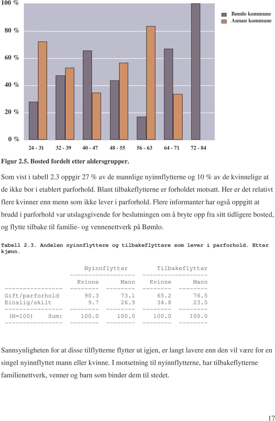 Her er det relativt flere kvinner enn menn som ikke lever i parforhold.