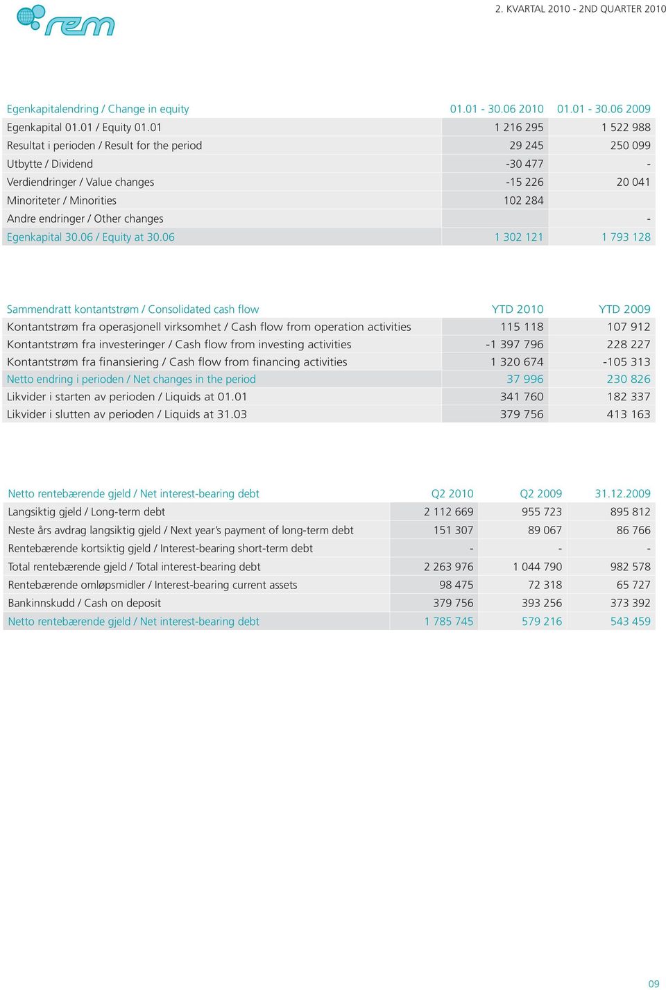 endringer / Other changes - Egenkapital 30.06 / Equity at 30.