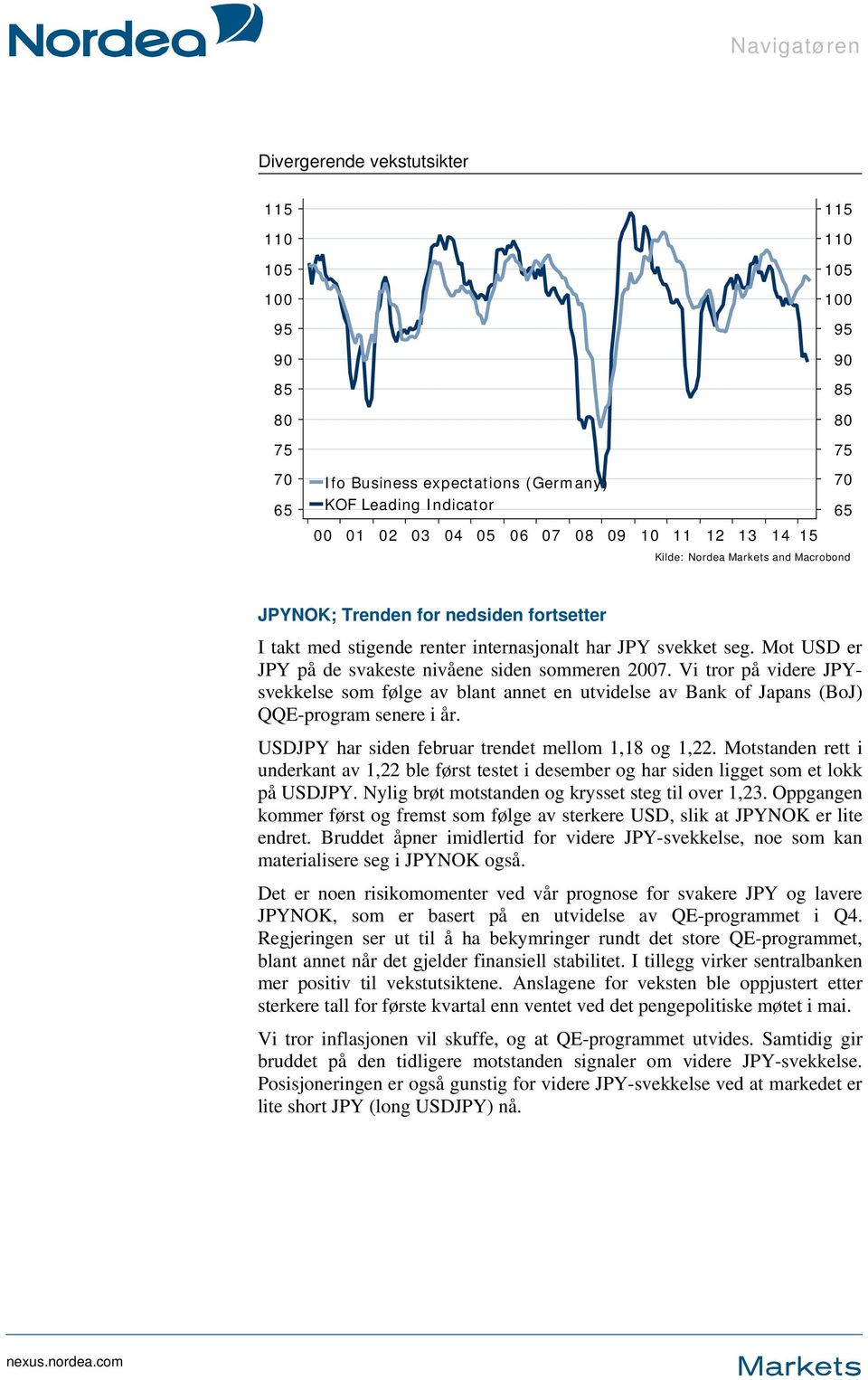 Vi tror på videre JPYsvekkelse som følge av blant annet en utvidelse av Bank of Japans (BoJ) QQE-program senere i år. USDJPY har siden februar trendet mellom 1,18 og 1,22.