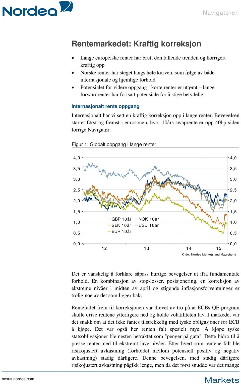 kraftig korreksjon opp i lange renter. Bevegelsen startet først og fremst i eurosonen, hvor 10års swaprente er opp 40bp siden forrige Navigatør.