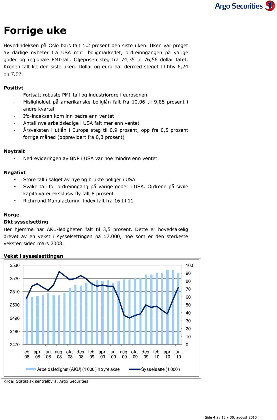 Positivt - Fortsatt robuste PMI-tall og industriordre i eurosonen - Misligholdet på amerikanske boliglån falt fra 1,6 til 9,85 prosent i andre kvartal - Ifo-indeksen kom inn bedre enn ventet - Antall