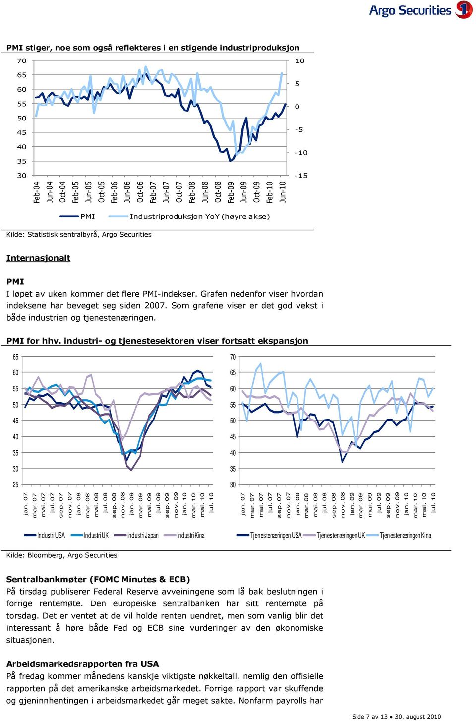 Grafen nedenfor viser hvordan indeksene har beveget seg siden 27. Som grafene viser er det god vekst i både industrien og tjenestenæringen. PMI for hhv.