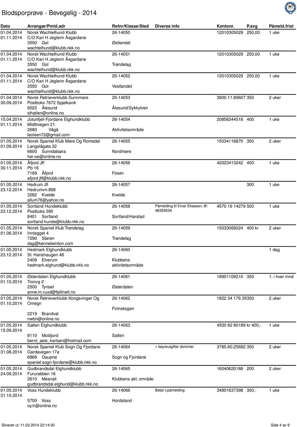 no Jotunfjell-Fjordane Elghundklubb Midtlivegen 21 2680 Vågå leolsen72@gmail.com Norsk Spaniel Klub Møre Og Romsdal Langslågata 32 6600 Sunndalsøra hei-oe@online.