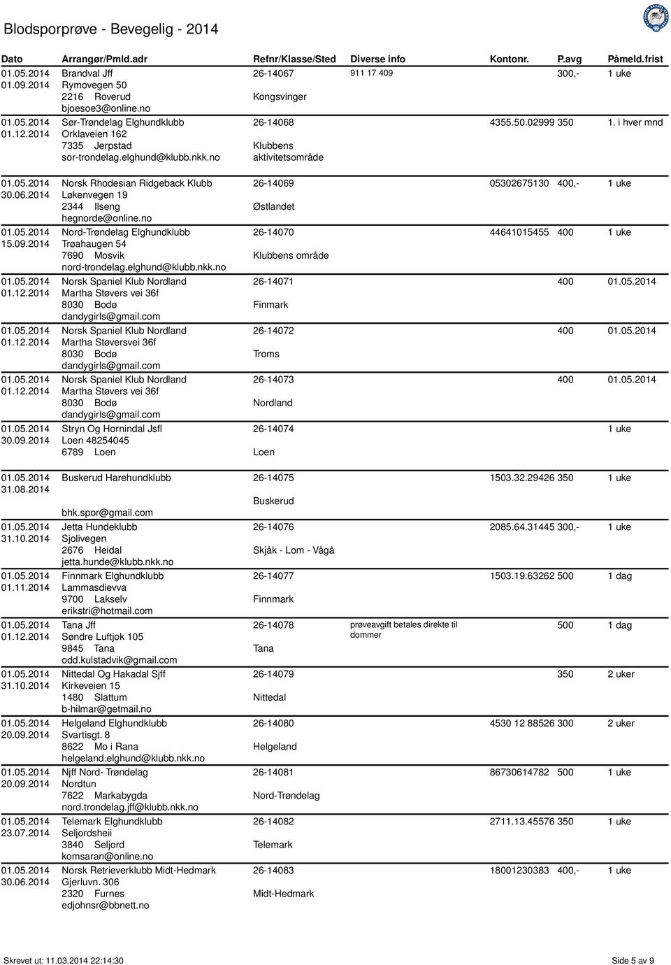 2014 Nord- Elghundklubb Trøahaugen 54 7690 Mosvik nord-trondelag.elghund@klubb.nkk.no 26-14070 Klubbens område 44641015455 400 Norsk Spaniel Klub Nordland Martha Støvers vei 36f dandygirls@gmail.