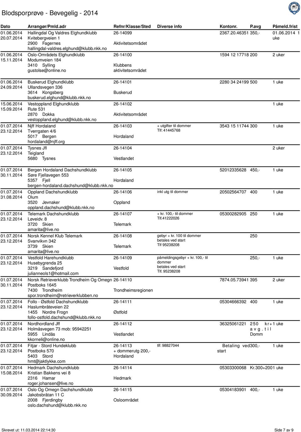 2014 15.06.2014 15.09.2014 Buskerud Elghundklubb Ullandsvegen 336 3614 Kongsberg buskerud.elghund@klubb.nkk.no Vestoppland Elghundklubb Rute 531 2870 Dokka vestoppland.elghund@klubb.nkk.no Njff Tverrgaten 4/6 5017 Bergen hordaland@njff.