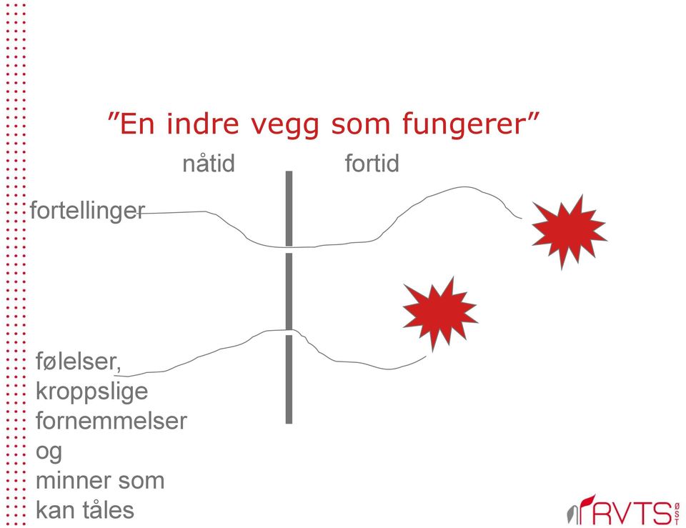 følelser, kroppslige