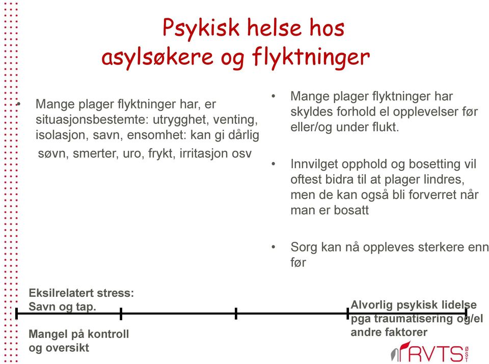 Innvilget opphold og bosetting vil oftest bidra til at plager lindres, men de kan også bli forverret når man er bosatt Sorg kan nå oppleves