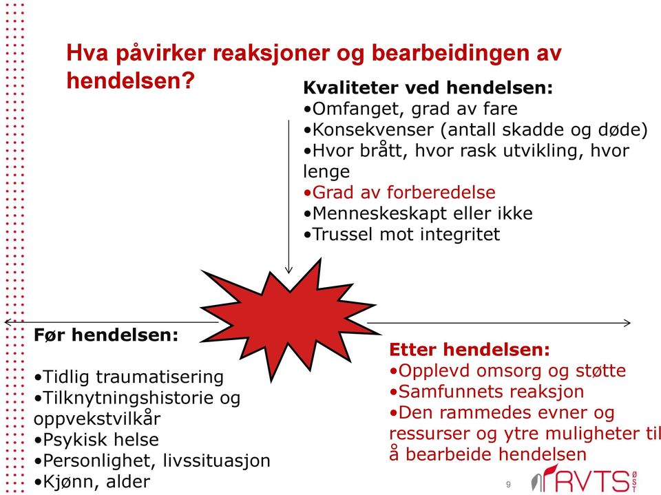 Grad av forberedelse Menneskeskapt eller ikke Trussel mot integritet Før hendelsen: Tidlig traumatisering Tilknytningshistorie og