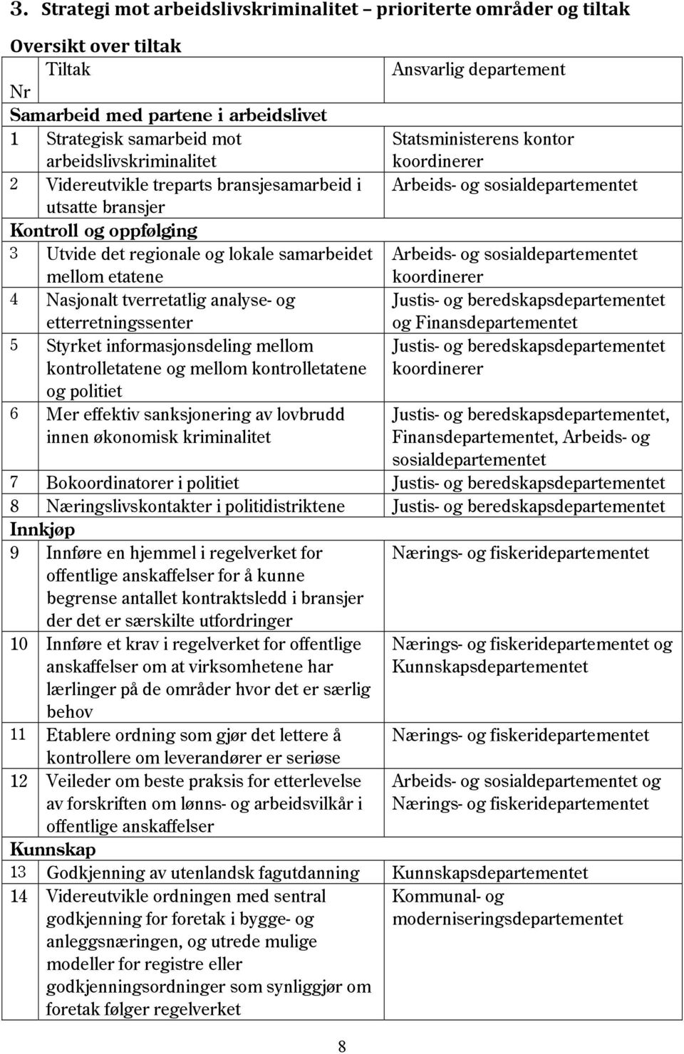 5 Styrket informasjonsdeling mellom kontrolletatene og mellom kontrolletatene og politiet 6 Mer effektiv sanksjonering av lovbrudd innen økonomisk kriminalitet 8 Ansvarlig departement