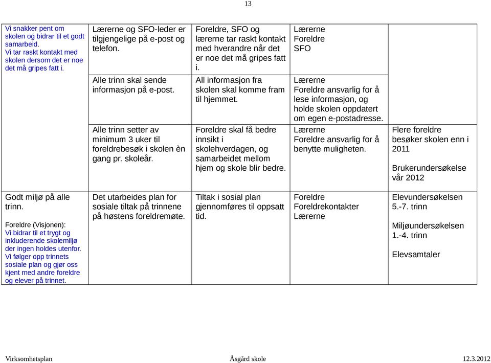 Foreldre, SFO og lærerne tar raskt kontakt med hverandre når det er noe det må gripes fatt i. All informasjon fra skolen skal komme fram til hjemmet.