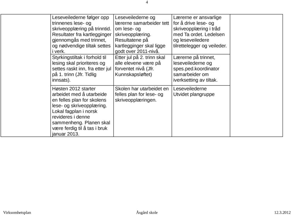 Høsten 2012 starter arbeidet med å utarbeide en felles plan for skolens lese- og skriveopplæring. Lokal fagplan i norsk revideres i denne sammenheng.