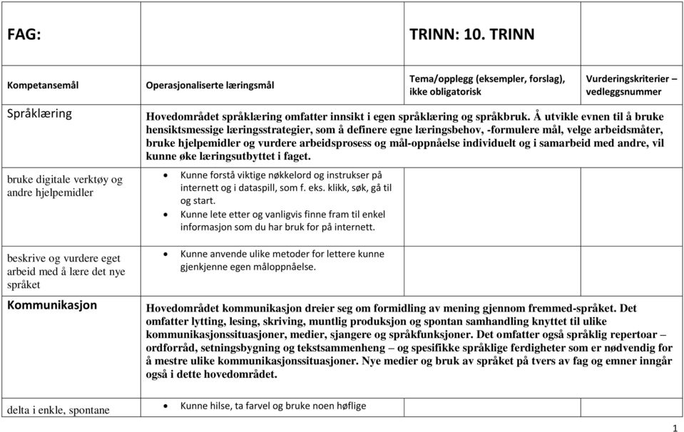 (eksempler, forslag), ikke obligatorisk Vurderingskriterier vedleggsnummer Hovedområdet språklæring omfatter innsikt i egen språklæring og språkbruk.