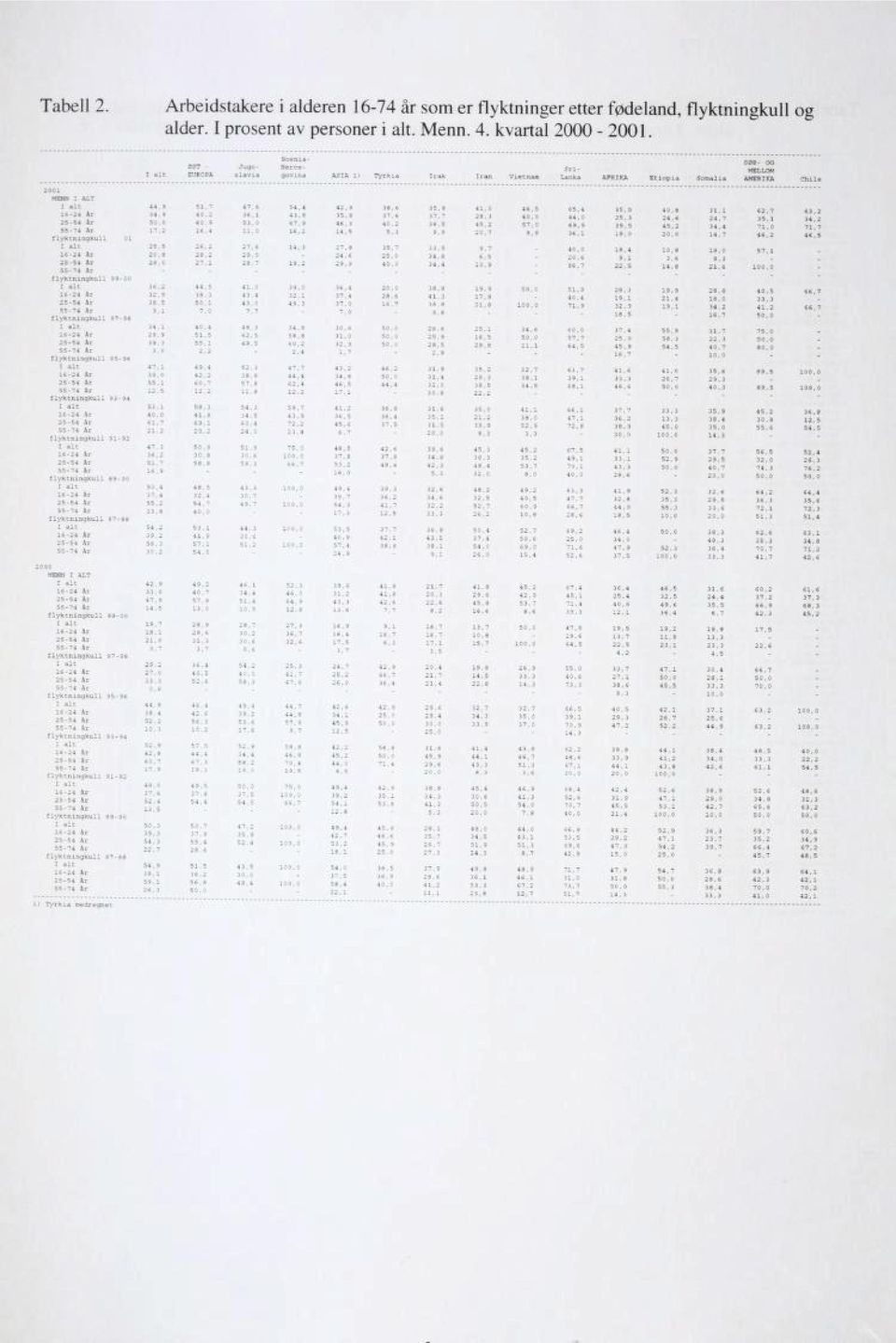 5 9,1 flyktnngkvn 97-98 44,5 41,0 38,3 43,4 50,1 4 3,: 39,0 36,4 49.3 37,0 II " 41, 3 9,8 19,9 21,8 40.4 28,3 19, 1 32, 9 19,9 19, 1 18,0 16,7 40,5 41,2 34.